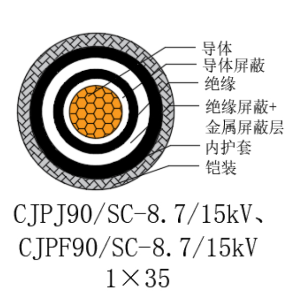 铜芯交联聚乙烯绝缘低烟无卤船用电力电缆-CJPJ90/SC-8.7/15kV、CJPF90/SC-8.7/15kV