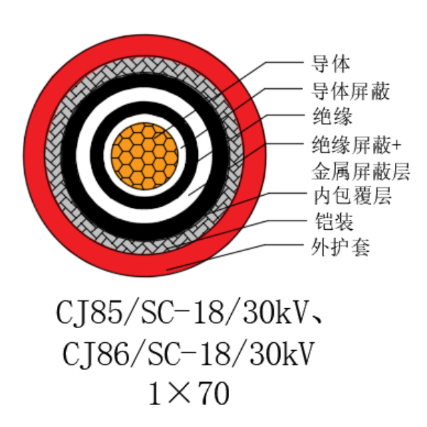 铜芯交联聚乙烯绝缘低烟无卤船用电力电缆-CJ85/SC-18/30kV、CJ86/SC-18/30kV