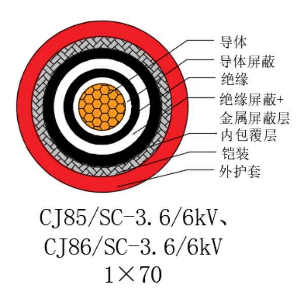 铜芯交联聚乙烯绝缘低烟无卤船用电力电缆-CJ85/SC-3.6/6kV、CJ86/SC-3.6/6kV