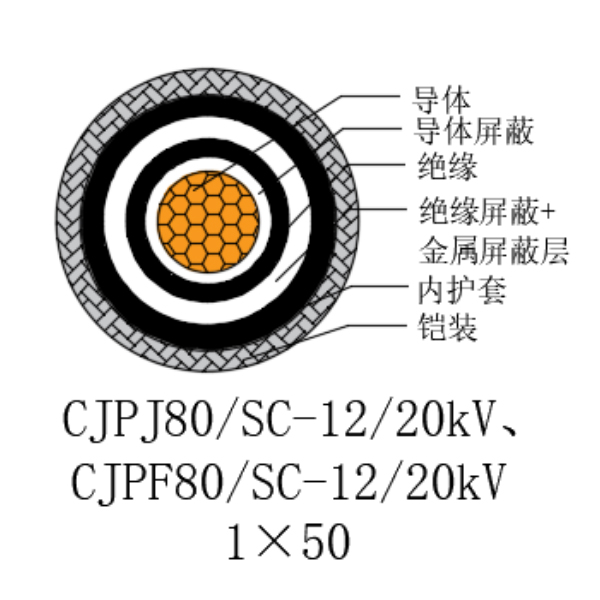 铜芯交联聚乙烯绝缘低烟无卤船用电力电缆-CJPJ80/SC-12/20kV、CJPF80/SC-12/20kV