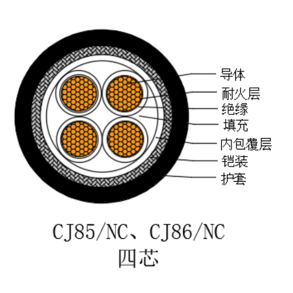 铜芯交联聚乙烯绝缘低烟无卤耐火船用电力电缆-CJ85/NC-0.6/1kV、CJ86/NC-0.6/1kV