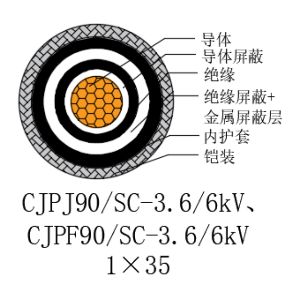 铜芯交联聚乙烯绝缘低烟无卤船用电力电缆-CJPJ90/SC-3.6/6kV、CJPF90/SC-3.6/6kV
