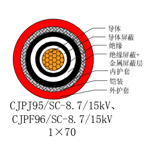 铜芯交联聚乙烯绝缘低烟无卤船用电力电缆-CJPJ95/SC-8.7/15kV、CJPF96/SC-8.7/15kV