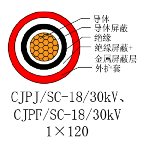 铜芯交联聚乙烯绝缘低烟无卤船用电力电缆-CJPJ/SC-18/30kV、CJPF/SC-18/30kV