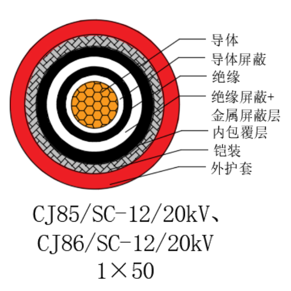 铜芯交联聚乙烯绝缘低烟无卤船用电力电缆-CJ85/SC-12/20kV、CJ86/SC-12/20kV
