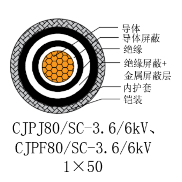 铜芯交联聚乙烯绝缘低烟无卤船用电力电缆-CJPJ80/SC-3.6/6kV、CJPF80/SC-3.6/6kV